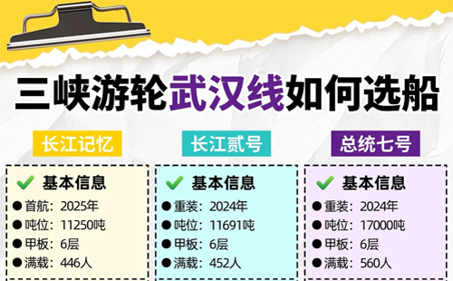 2026年三峡游轮渝汉航线指南